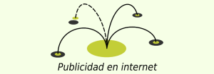 Publicidad en Internet buscadores